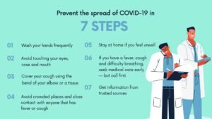 #prevention #covid #steps #pandemic #virus #corona #covid19